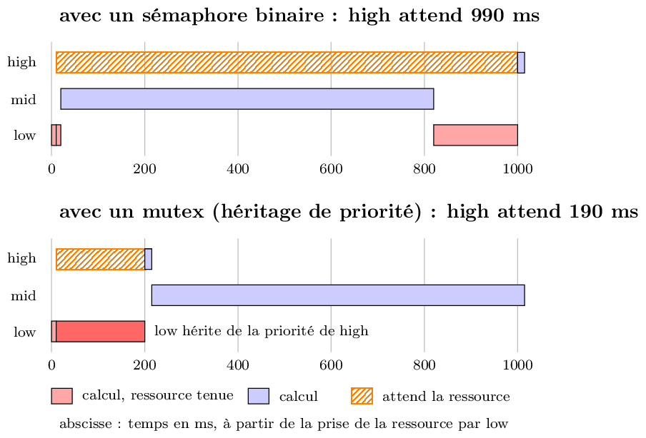 Figure made with TikZ