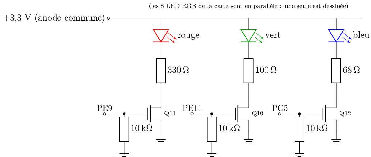 Figure made with TikZ