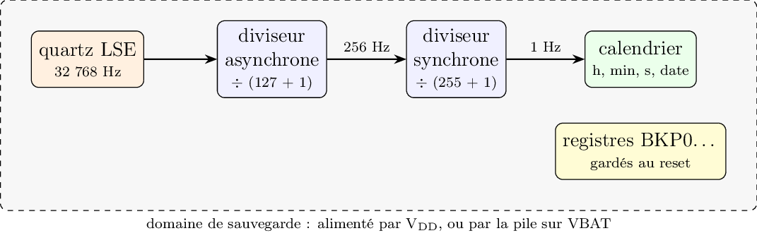 Figure made with TikZ