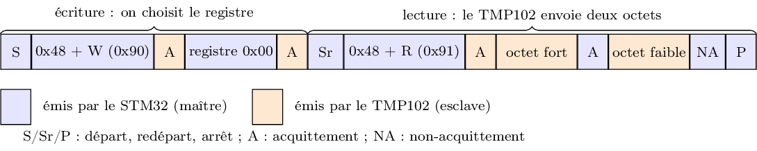 Figure made with TikZ