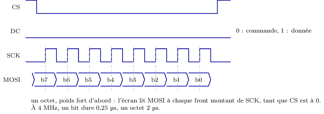 Figure made with TikZ