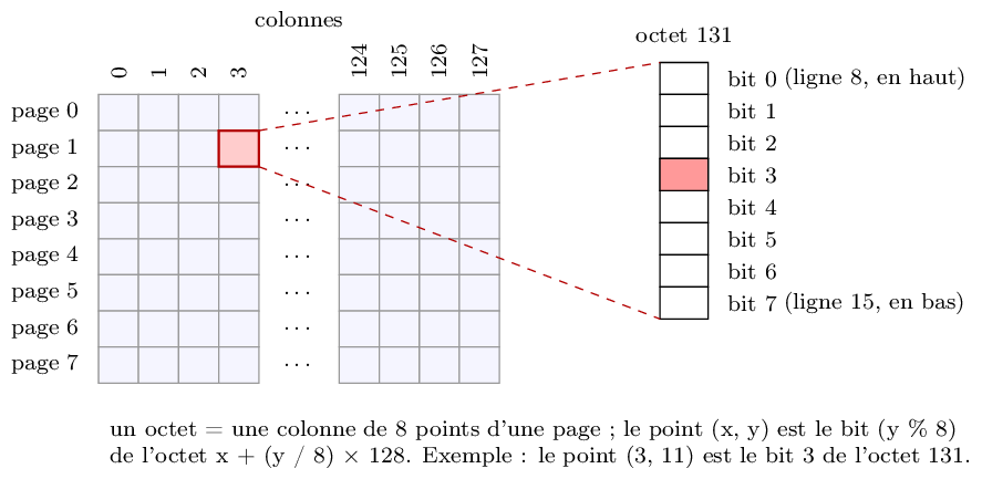 Figure made with TikZ