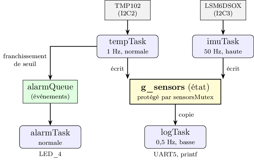 Figure made with TikZ