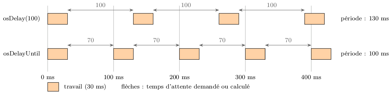 Figure made with TikZ