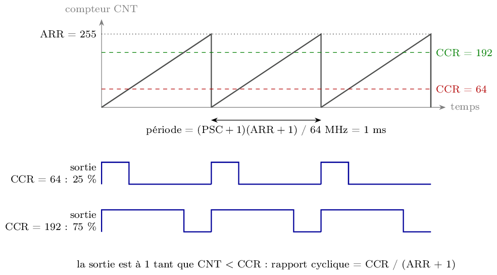 Figure made with TikZ