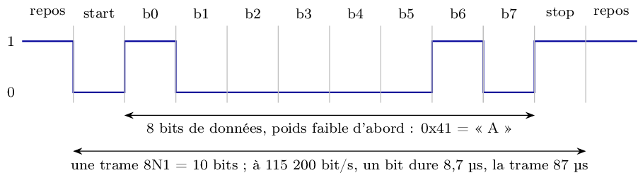 Figure made with TikZ