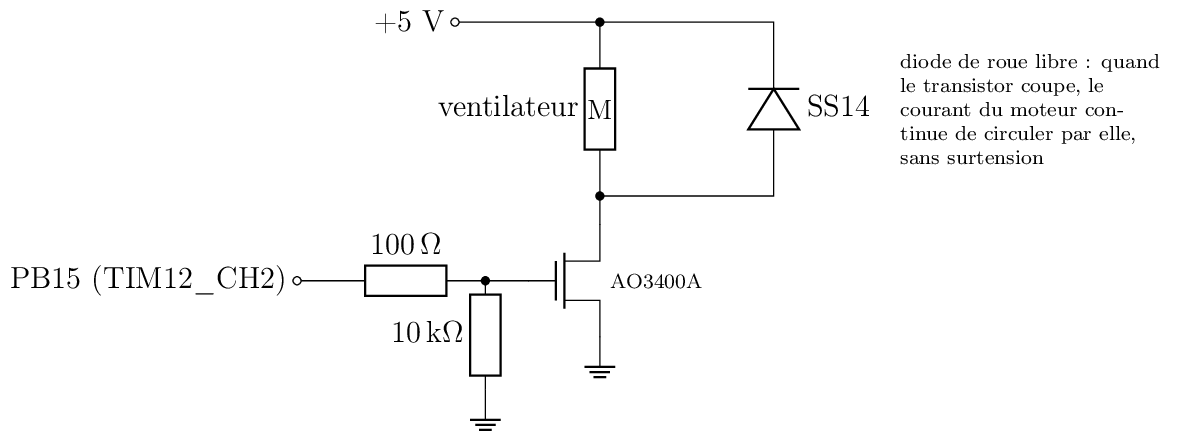 Figure made with TikZ
