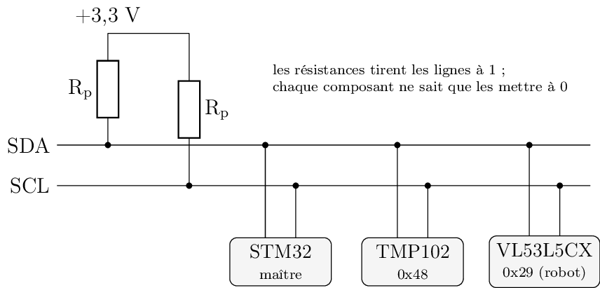Figure made with TikZ