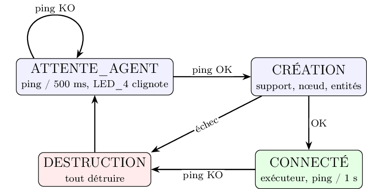 Figure made with TikZ
