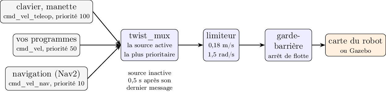 Figure made with TikZ